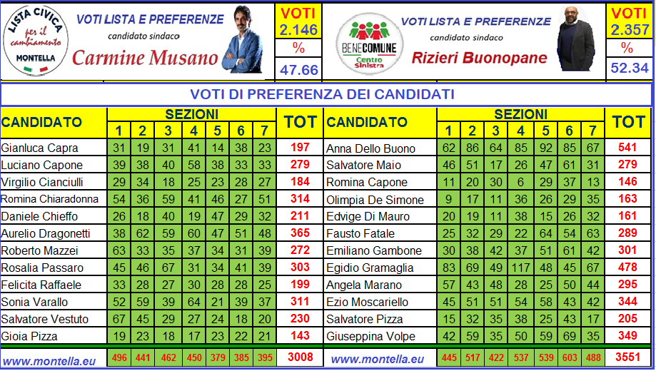 DEFINITIVO 27 05 2019 MONTELLA