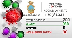 2021 03 11 Covid smoll Montella