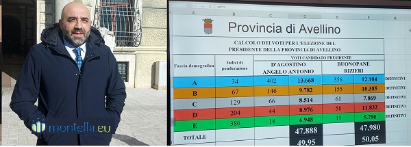 2021 12 19 Presidente Prov Avellino 05