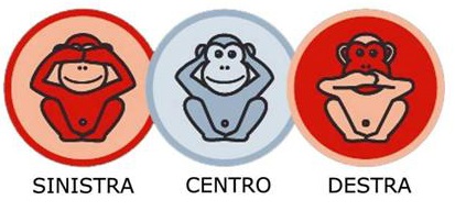 destracentrosinistra
